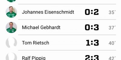 SG Hohndorfer SV – SG SV Grün-Weiß Tanna 4:4 (2:3) SG Hohndorfer SV – SG SV Grün-Weiß Tanna 4:4 (2:3)